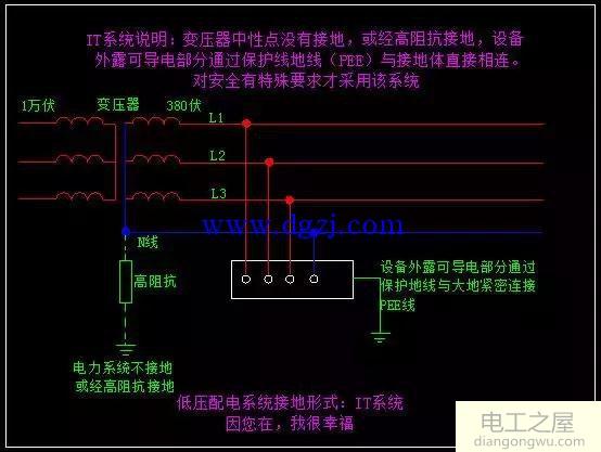 低压配电系统接地型式图解