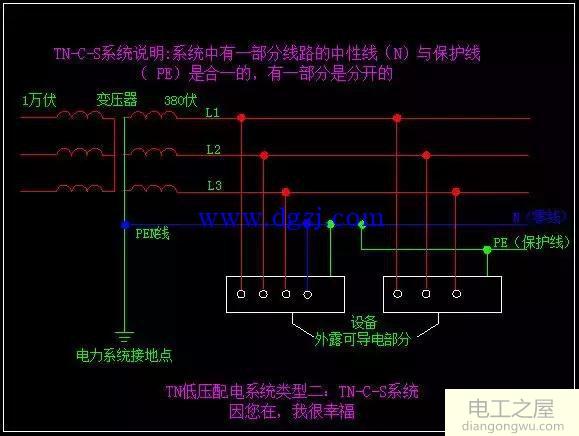 低压配电系统接地型式图解