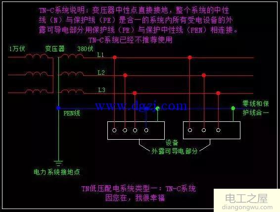 低压配电系统接地型式图解