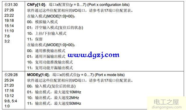 单片机STM32的引脚方式选择