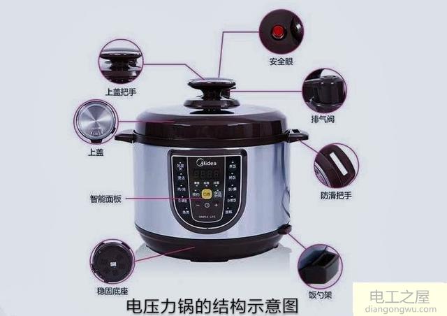奥克斯电压力锅显示OPEN不煮饭是什么原因