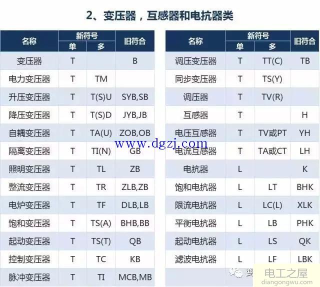 电气设备文字符号大全_电气符号图标大全