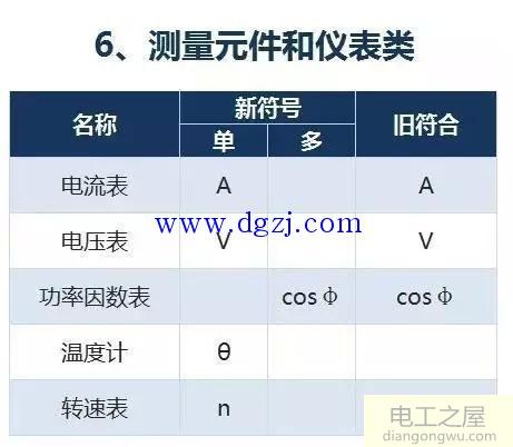 电气设备文字符号大全_电气符号图标大全