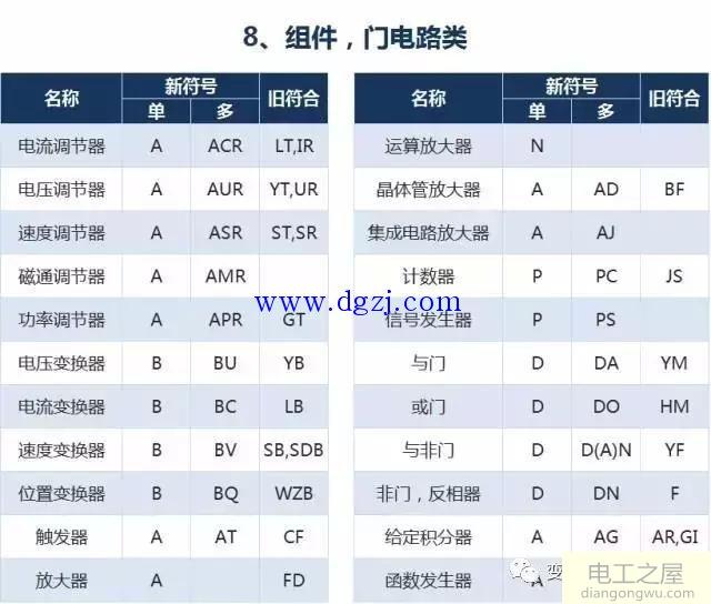 电气设备文字符号大全_电气符号图标大全