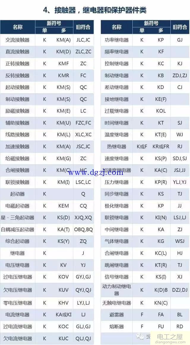 电气设备文字符号大全_电气符号图标大全