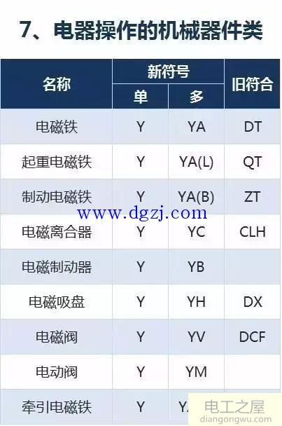 电气设备文字符号大全_电气符号图标大全