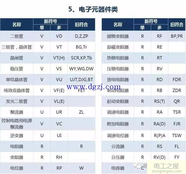 电气设备文字符号大全_电气符号图标大全