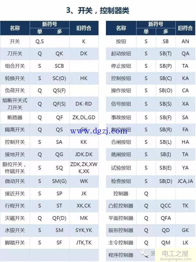 电气设备文字符号大全_电气符号图标大全