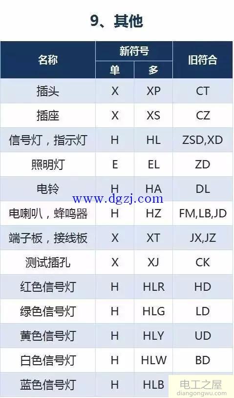 电气设备文字符号大全_电气符号图标大全