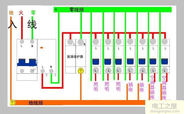 家用50千瓦应选什么样配电柜