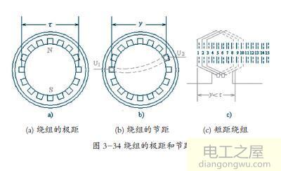 电动机定子绕组基本名词