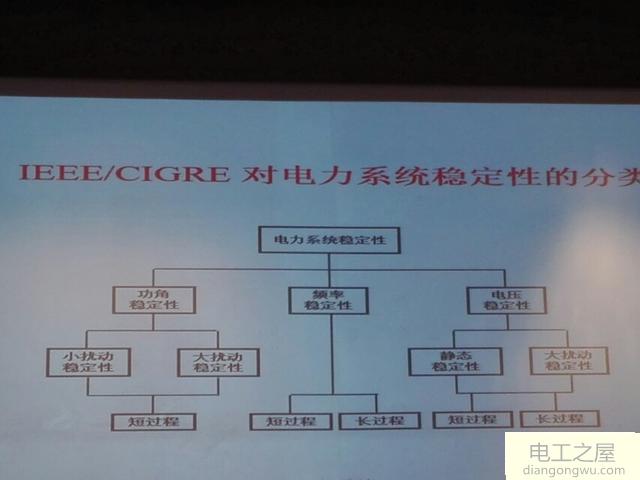 电力系统频率稳定和低频振荡之间的关系是什么