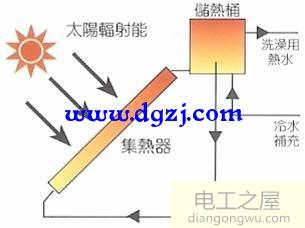 太阳能热水器工作原理及真空管工作原理图