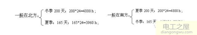 电力负荷曲线与计算负荷详解