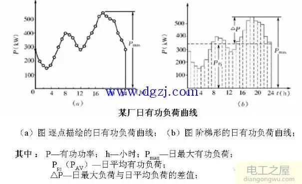 电力负荷曲线与计算负荷详解