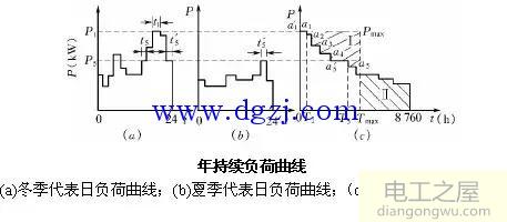 电力负荷曲线与计算负荷详解