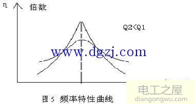 变频串联谐振耐压试验注意事项