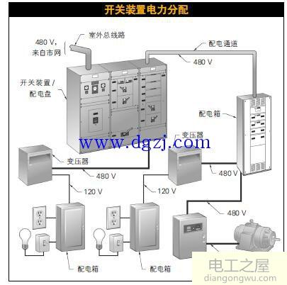 电缆和电线装置故障排查方法