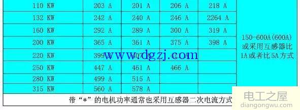 220V电机功率与电流对照表和380v电机功率与电流对照表