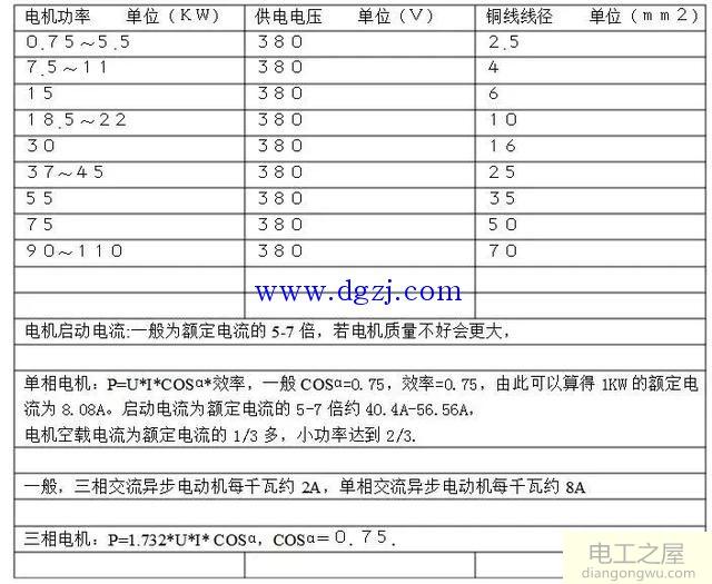 220V电机功率与电流对照表和380v电机功率与电流对照表