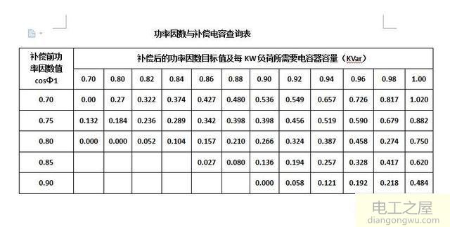 补偿电容该怎么计算容量和补偿电流