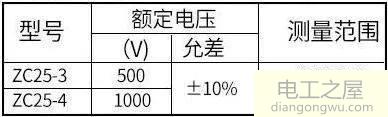 摇表怎么测量线路接地?接地摇表使用方法图解