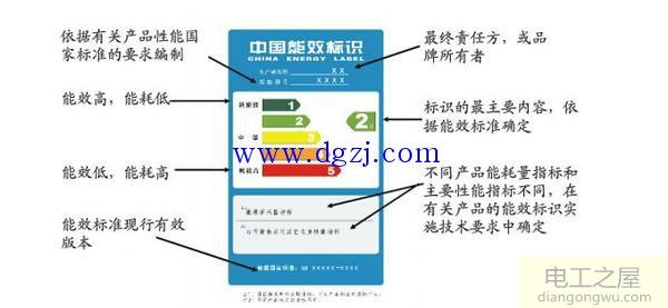 家用电器能效标识怎么看耗电量?空调能效标识上耗电量