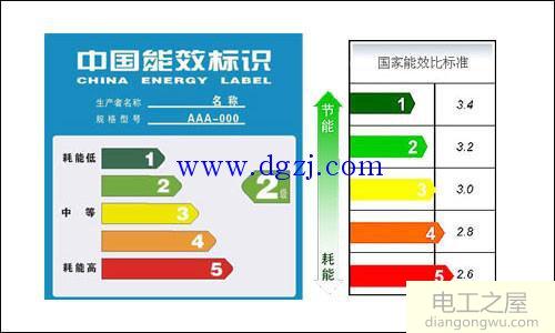 家用电器能效标识怎么看耗电量?空调能效标识上耗电量