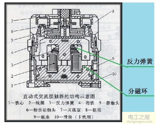 50Hz和60Hz继电器能通用吗