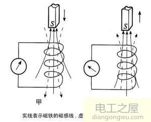 镇流器瞬间产生高压的原因分析