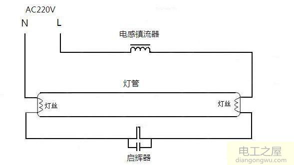 镇流器瞬间产生高压的原因分析