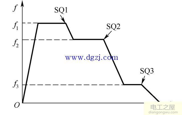 变频器多档速控制电路及参数设置