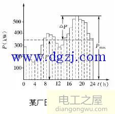 如何计算负荷_负荷实用计算方法