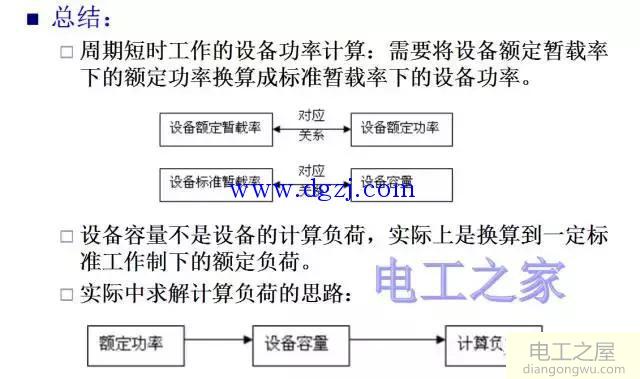 如何计算负荷_负荷实用计算方法