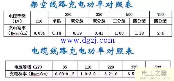 无功补偿来源和电压调节设备有哪些