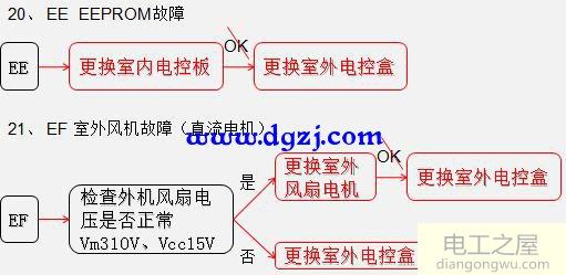 变频空调电路板零件介绍及接线图