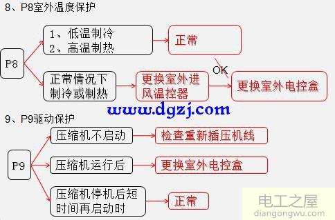 变频空调电路板零件介绍及接线图