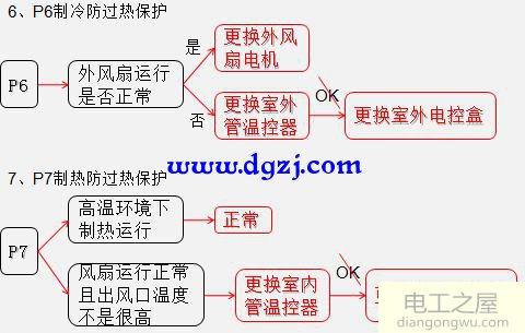 变频空调电路板零件介绍及接线图