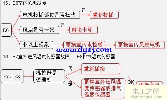 变频空调电路板零件介绍及接线图