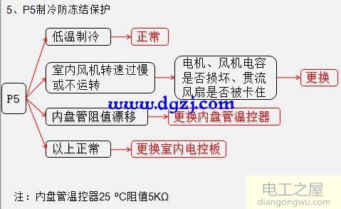 变频空调电路板零件介绍及接线图