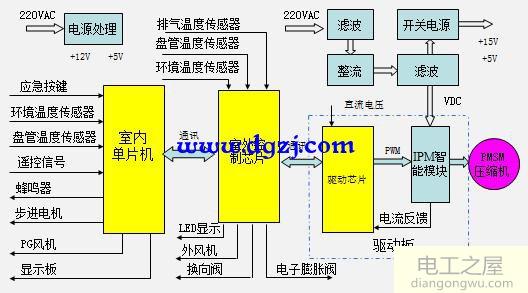 变频空调电路板零件介绍及接线图