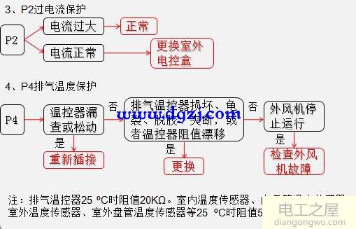 变频空调电路板零件介绍及接线图