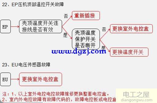 变频空调电路板零件介绍及接线图