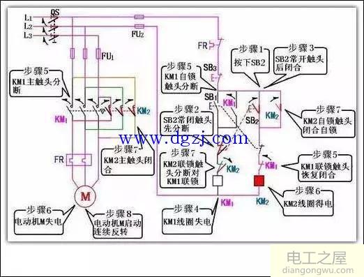 电机正反转控制电气原理图