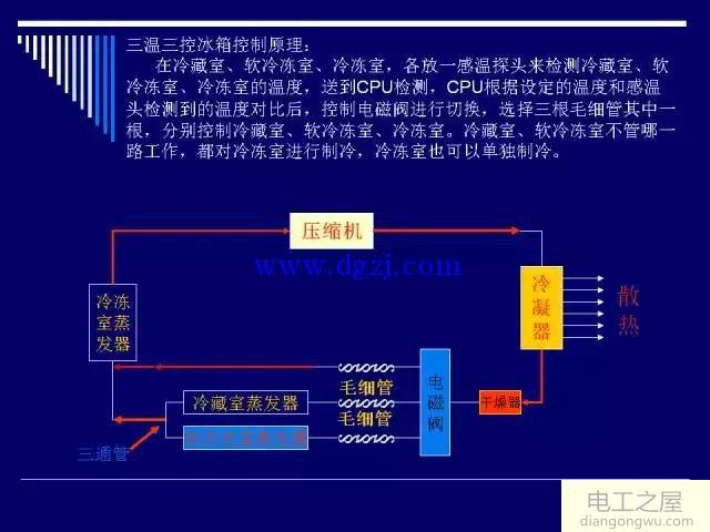 双温单控冰箱控制原理及内部结构图