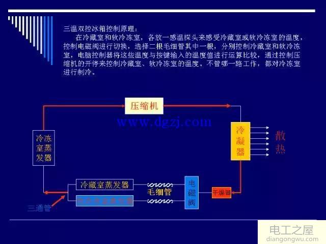 双温单控冰箱控制原理及内部结构图