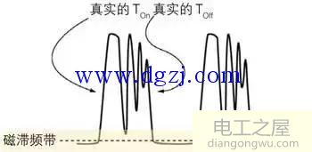 使用数字示波器测试开关电源的方法步骤图解