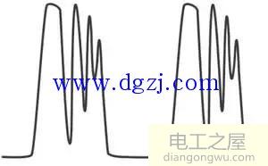 使用数字示波器测试开关电源的方法步骤图解