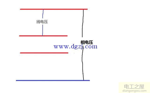 什么是三相交流电?什么是线电压和相电压