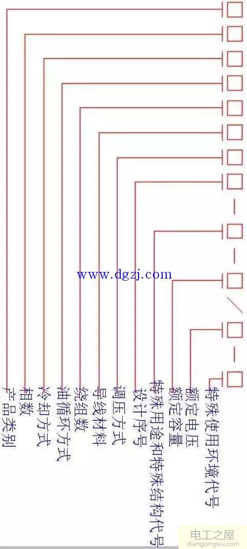 变压器基础知识培训资料